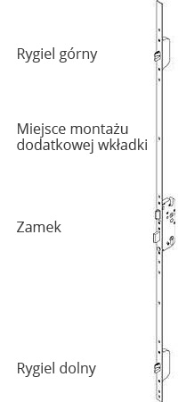 zamek listwowy